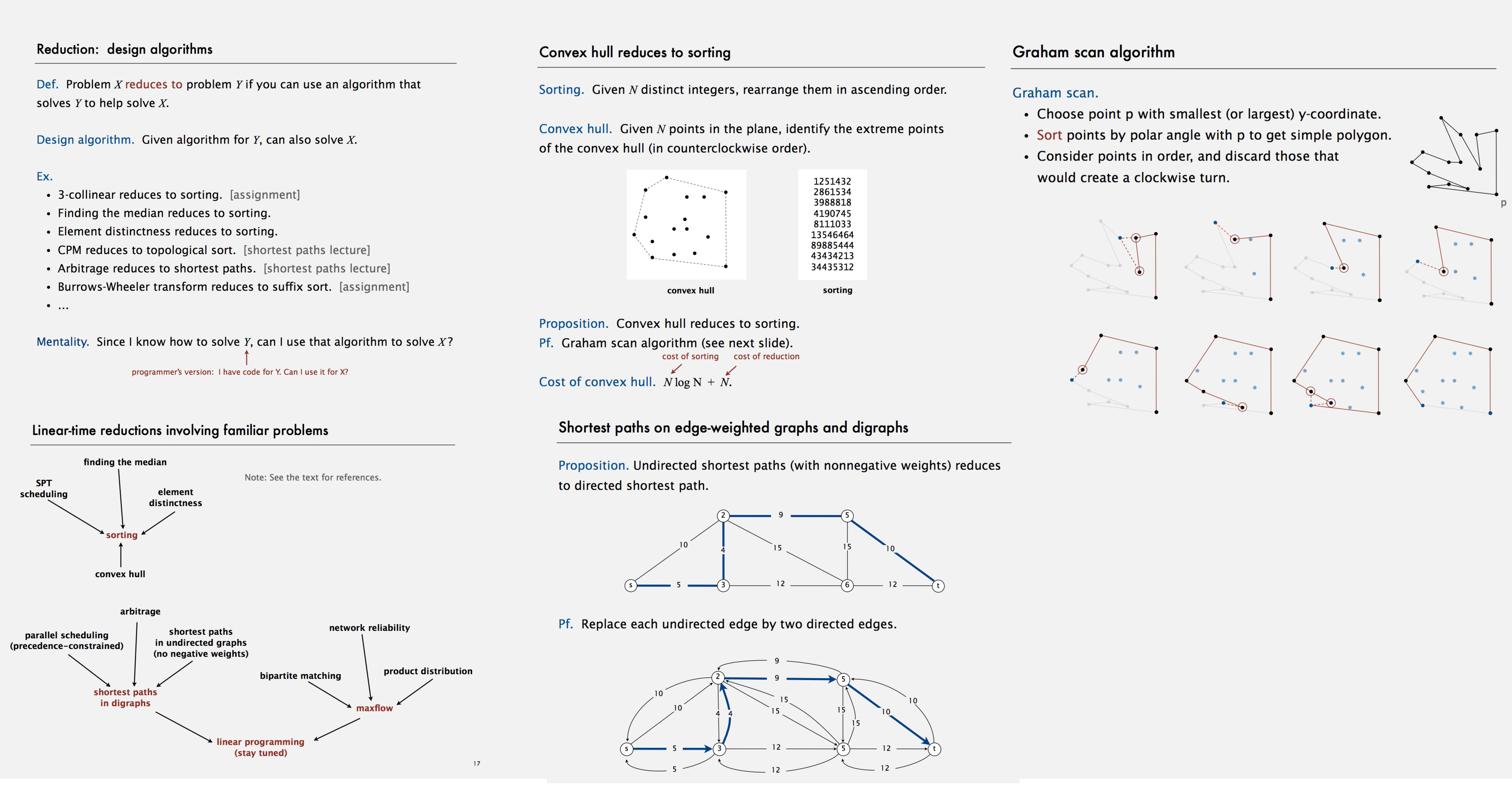 1.2 Designing Algorithm.png